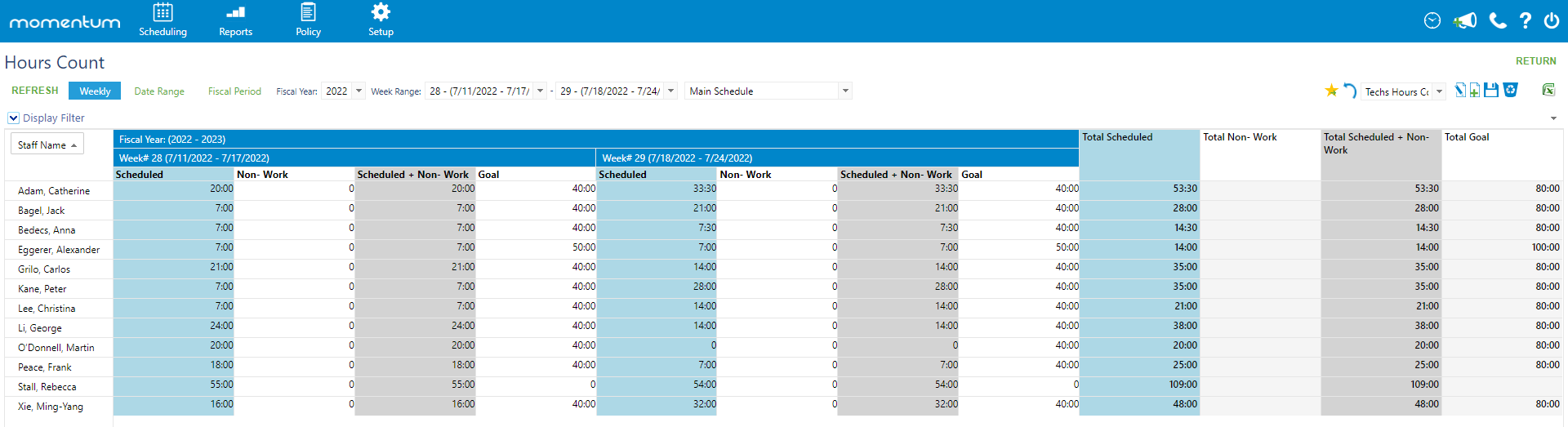 screenshot of Momentum Scheduling